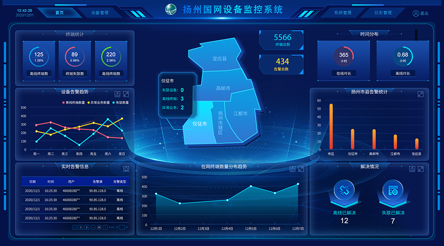 物联网性能监测分析平台